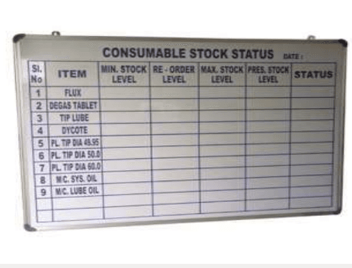 Stock Status Boards